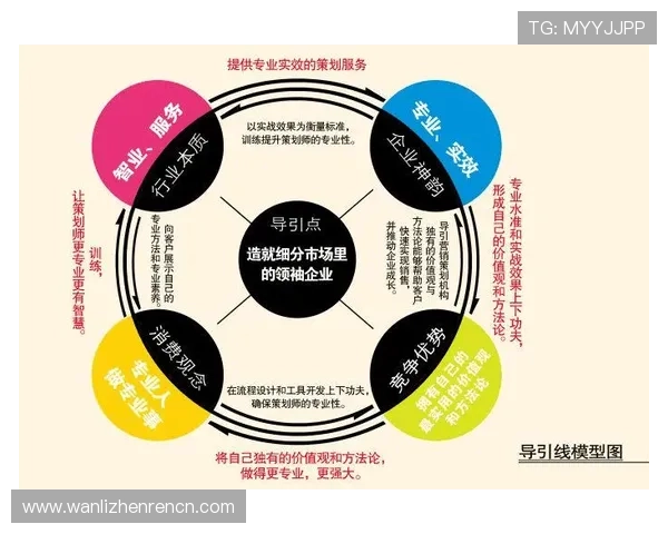 了解db真人公司的企业文化与市场战略的最新动态